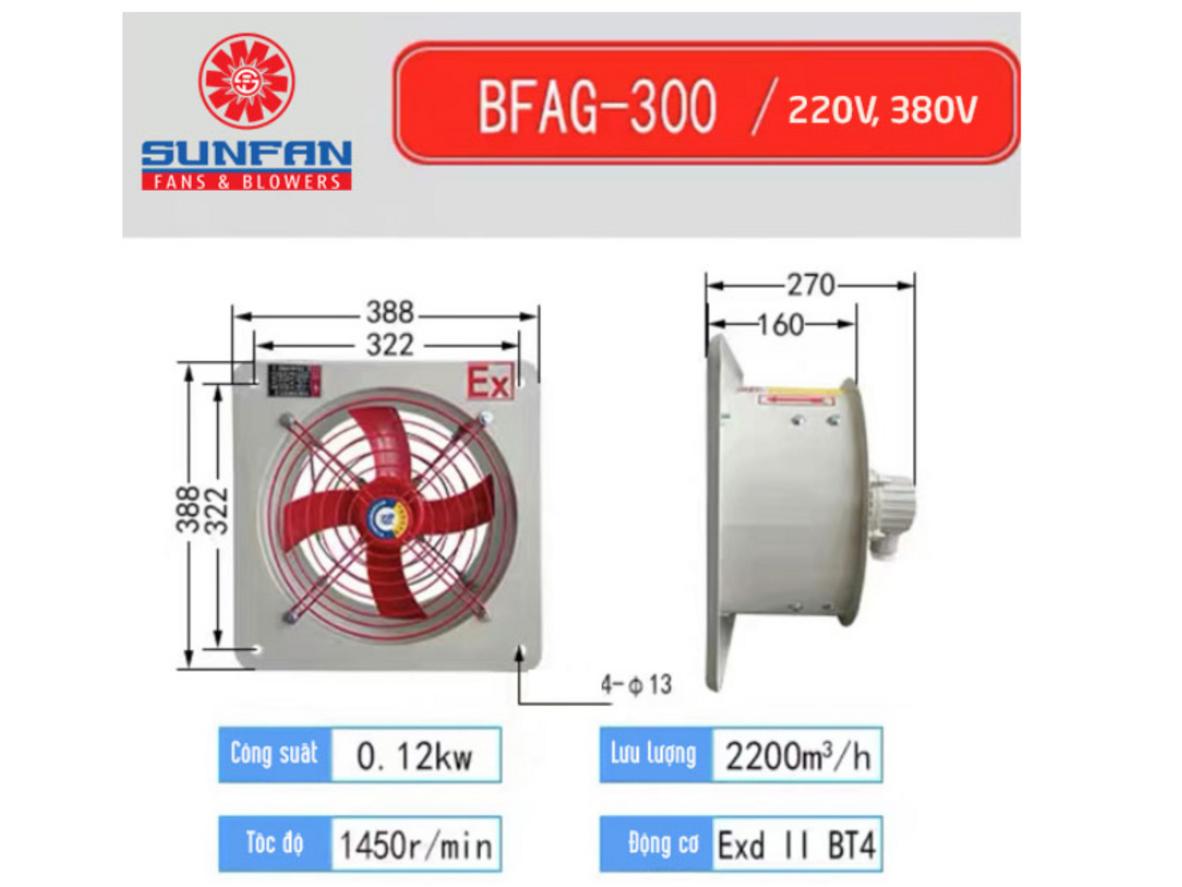 Cấu tạo và thông số kỹ thuật của quạt thông gió phòng nổ Sunfan BFAG-300.